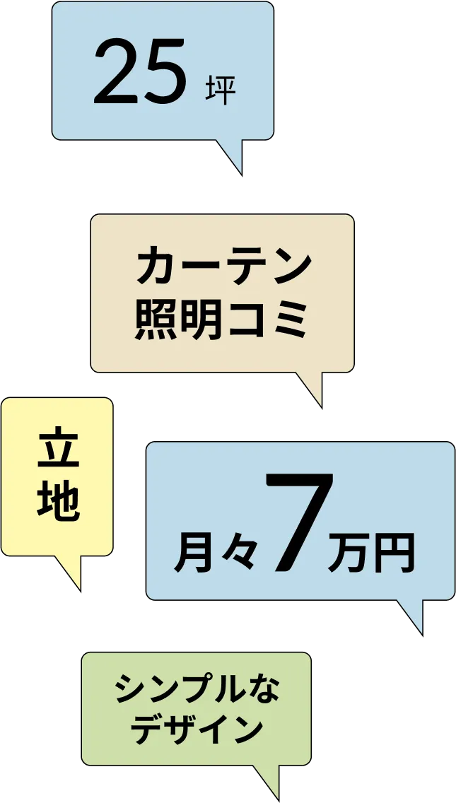 25坪/カーテン照明コミ/立地/月々7万円/シンプルなデザイン