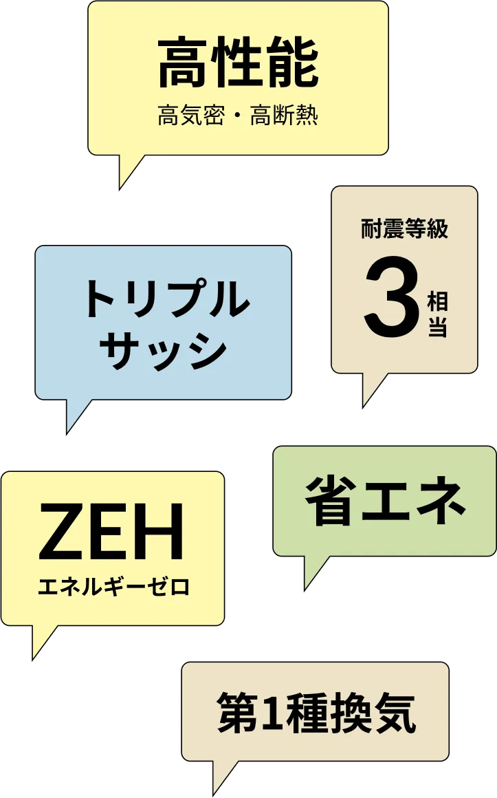 高性能・高気密・高断熱/トリプルサッシ/耐震等級３相当/ZEHエネルギーゼロ/省エネ/第１種換気